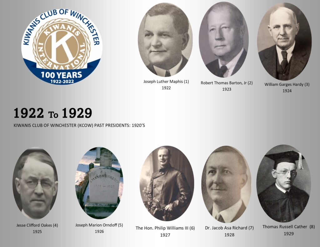 Kiwanis Winchester 1920s
