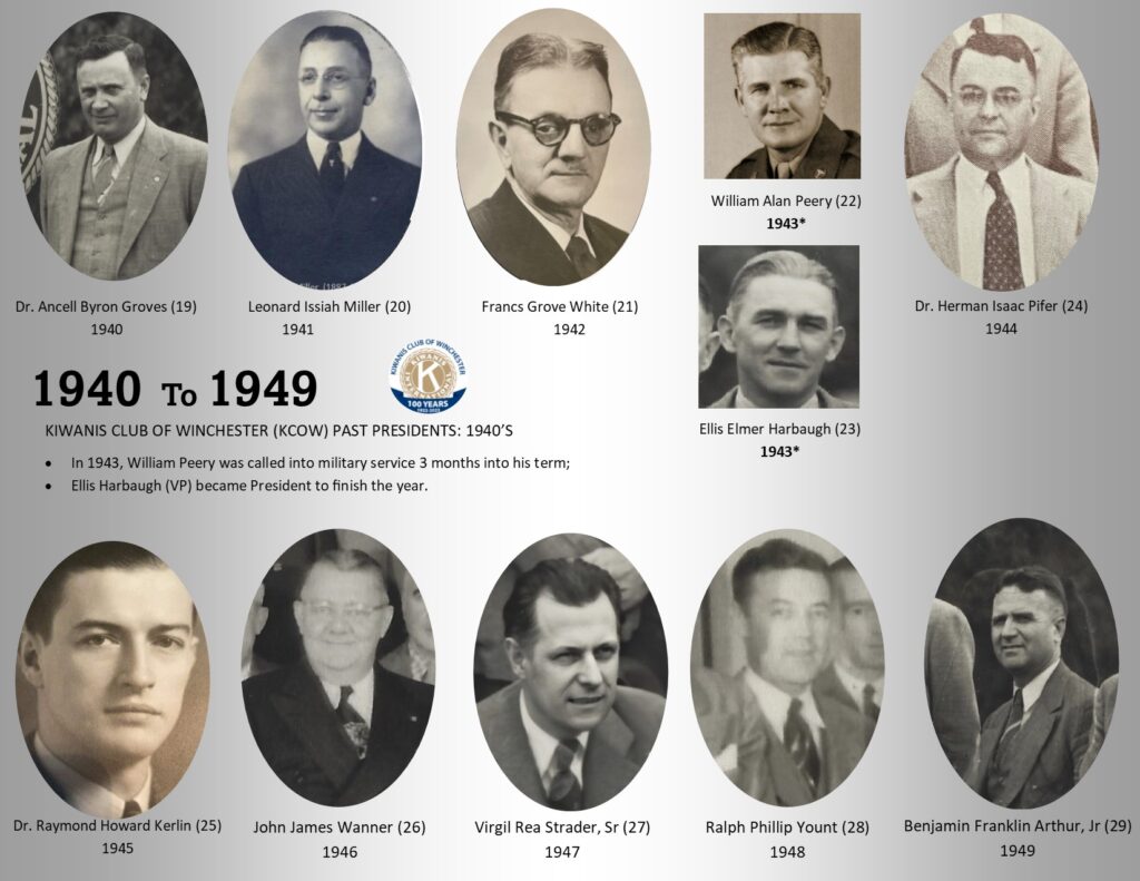Kiwanis Winchester 1940s