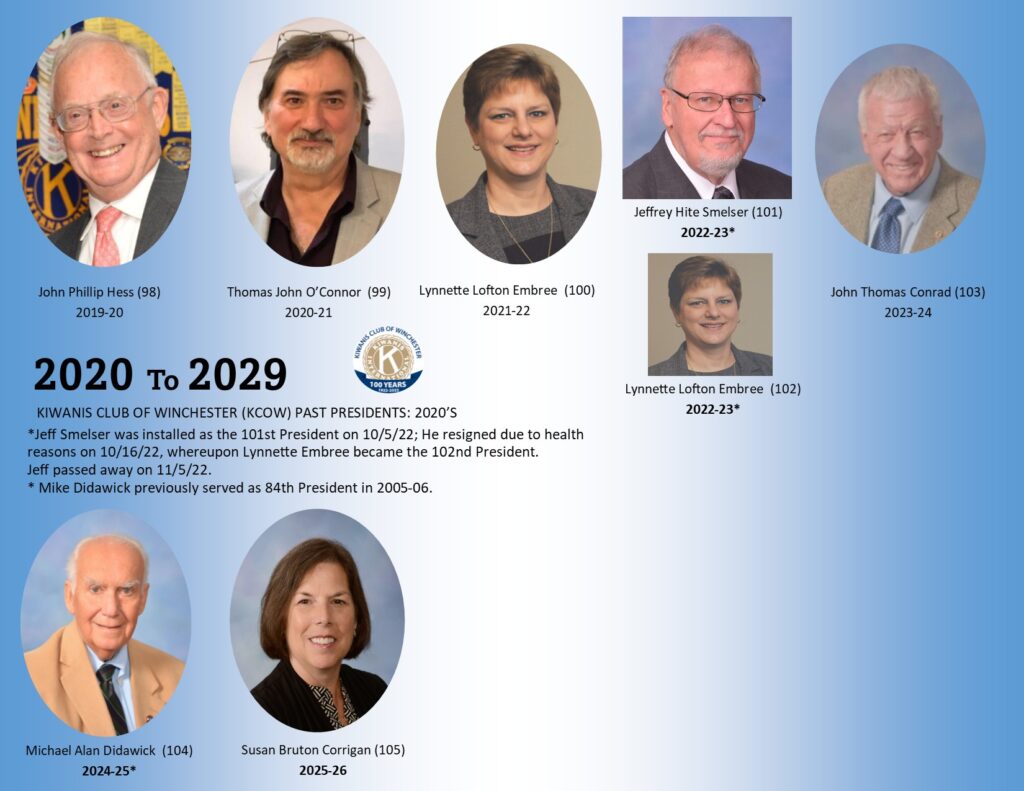 Kiwanis Winchester 2020s